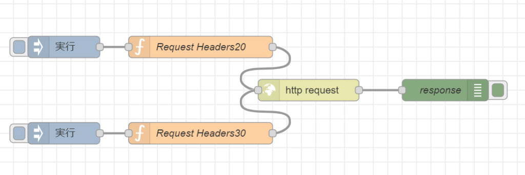 Node RED から ThingsBoard にHTTPでPOSTする方法 – スマートライト株式会社