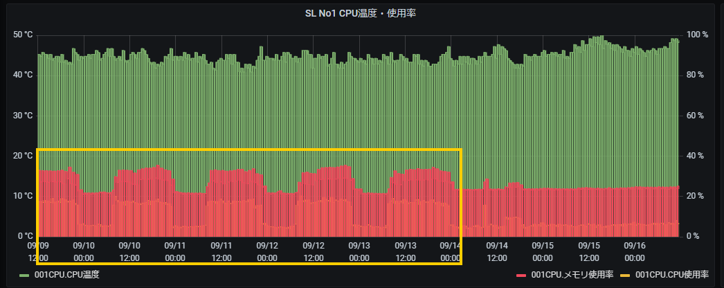 Soracom LTEでクラウドにBLEセンサーのデータ送信してたGWが止まってしまった件の原因と解決方法