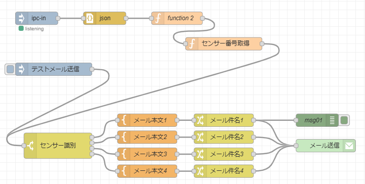 ABLICのPH-Aシリーズで通信データをGoogle spread sheetに保存する設定をしてみました