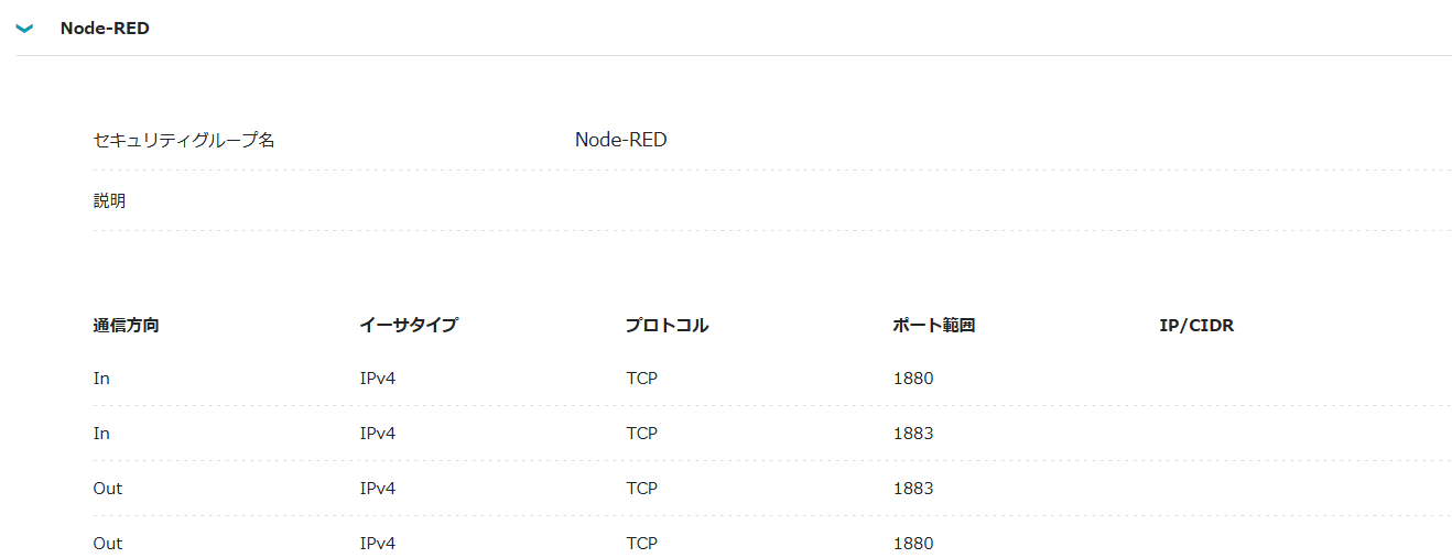 ConoHa VPSでポートを開放する方法