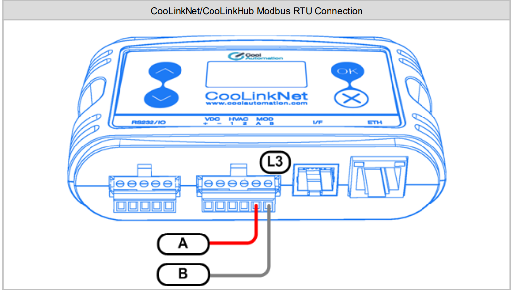 CoolAutomationのCoolLinkHubとCoolPlugからModbus RTU制御する方法